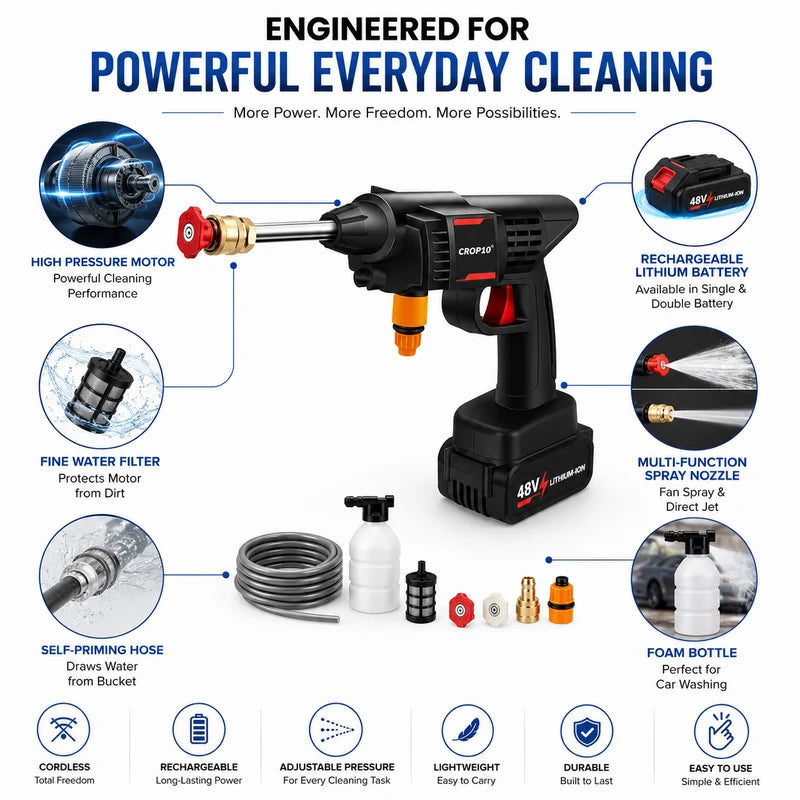 ZaalMart Cordless High Pressure Washer – Portable Car & Solar Panel Cleaner with Rechargeable Battery