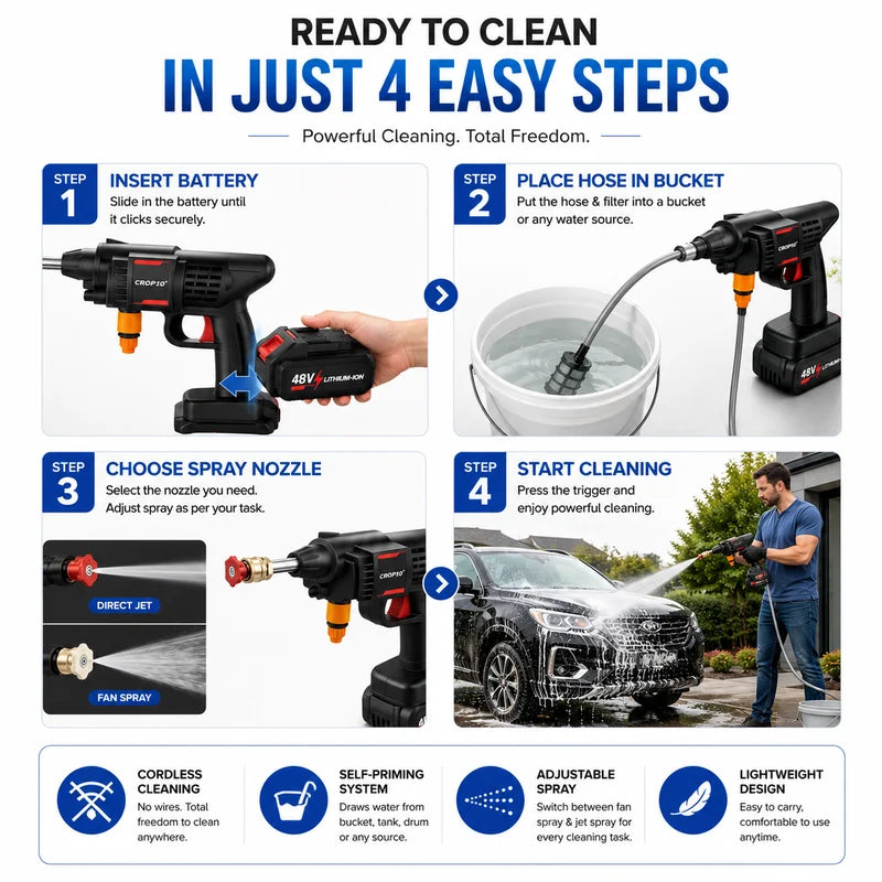 ZaalMart Cordless High Pressure Washer – Portable Car & Solar Panel Cleaner with Rechargeable Battery